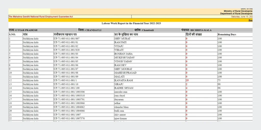 nrega attendece report